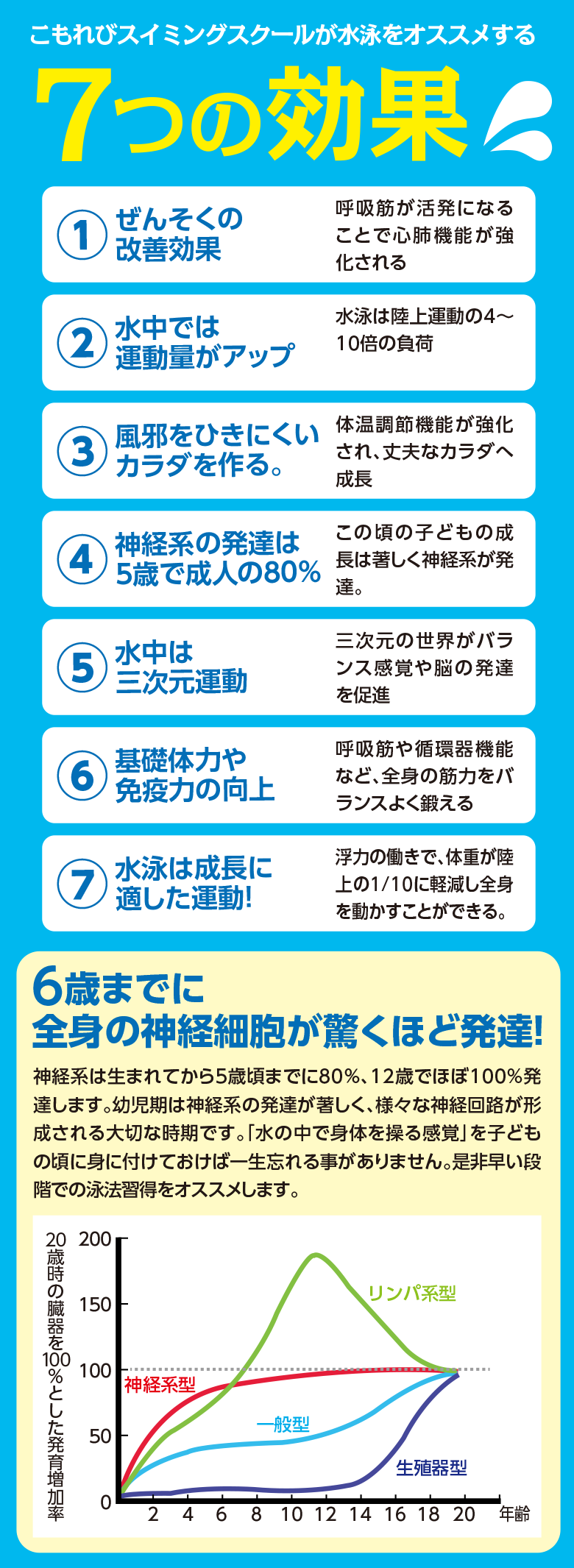 こもれび,山崎温泉,スイミング,フィットネス,ジム,英語教室,スイミングスクール,鎌倉市山崎