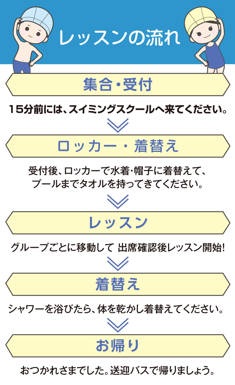 春休み短期水泳・体操教室を開催！参加特典：修了証プレゼント 履正スイミングクラブ