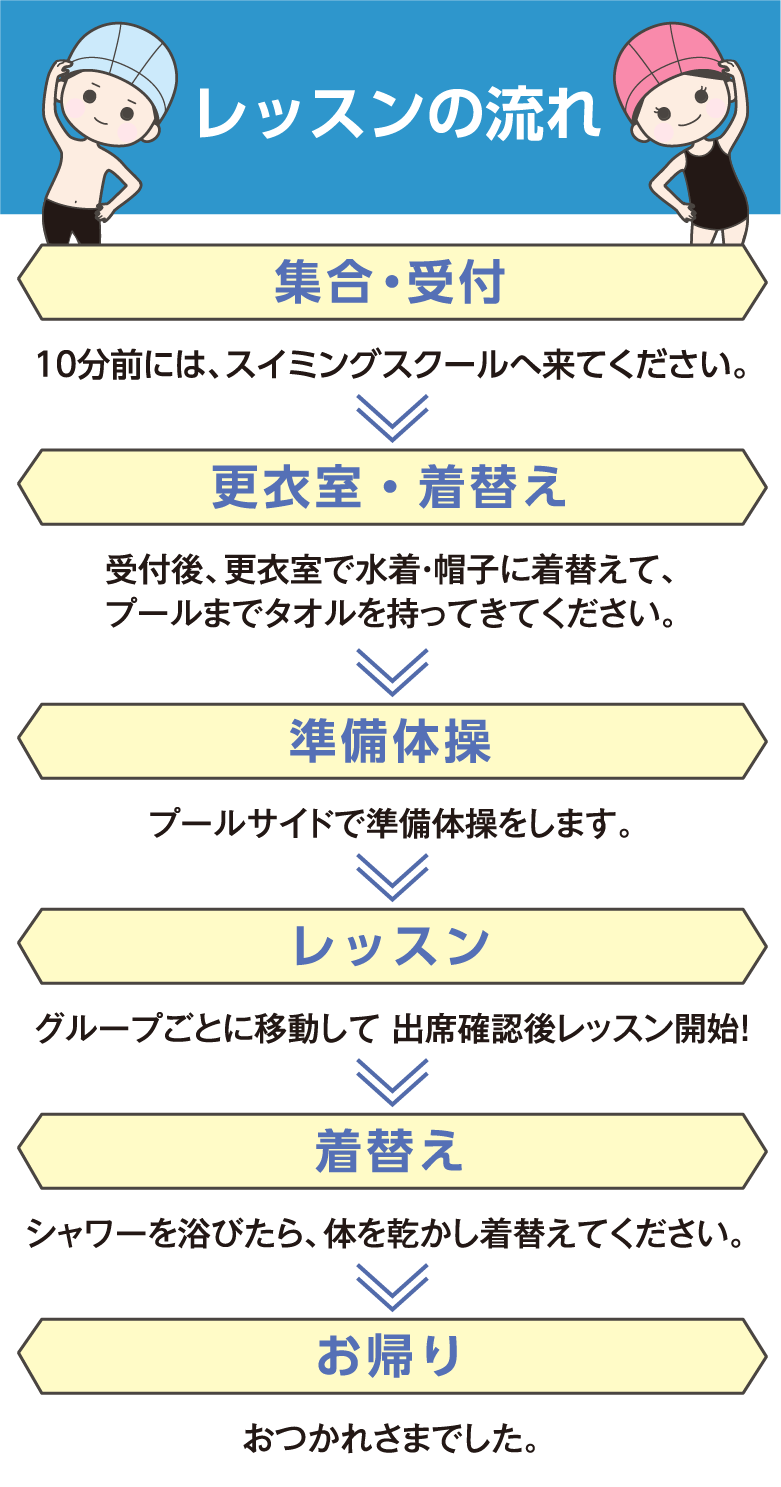 四日市市松本810,桑名市船馬町32,桑名市嘉例川144,いなべ市大安町片樋1707,スイミングスクール,夏の水泳短期教室,津田スイミングスクール